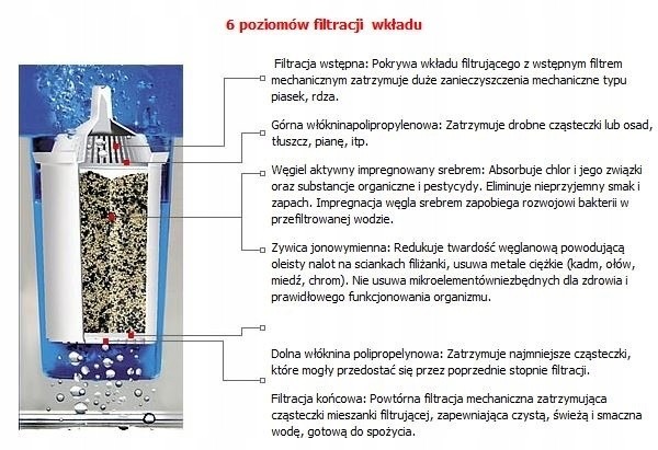 Wkład Filtr do DAFI BRITA AQUAPHOR MAXTRA 3 SZT